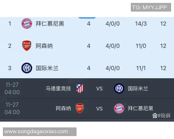 本赛季五大联赛球队场均得分排行拜仁巴萨皇马占据前三名阿森纳紧随其后位列第五 本赛季五大联赛球队场均得分排行拜仁巴萨皇马占据前三名阿森纳紧随其后位列第五